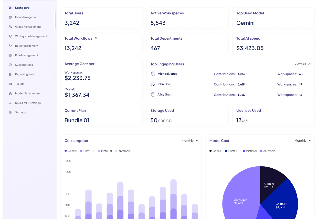 Spherium.ai Enterprise Dashboard